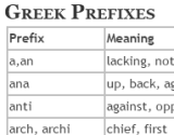 Greek Prefixes