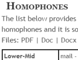 Homophones - Words with a Similar Sound