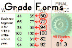 Report Card and Grade Records for Homeschoolers