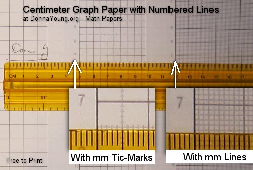 Centimeter Graph Paper