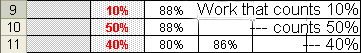 grade rows