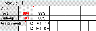 the grade block