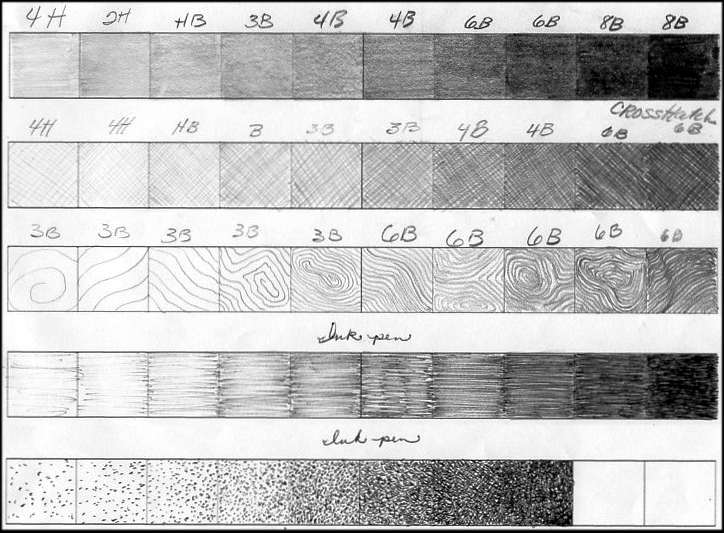 shading scale