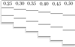 line height