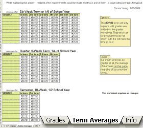 term grades