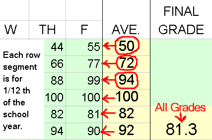 understanding grades