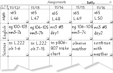 This illustration shows how the keys are used when making lesson plans.