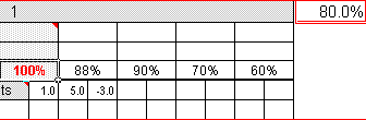 One Row - One Weight of 100%