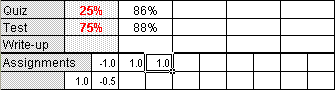 Worksheets 1-12- Adding Grades