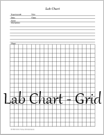 lab chart