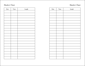 shadow chart