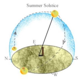 summer solstice