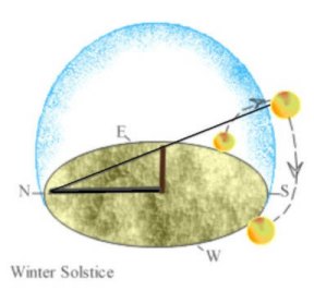 winter solstice