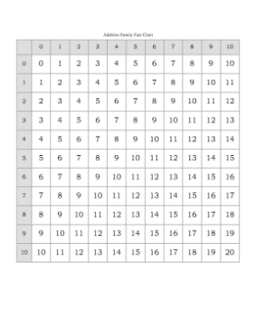 addition chart