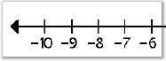 number lines