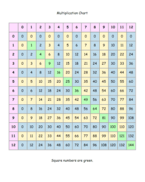 multiplication chart